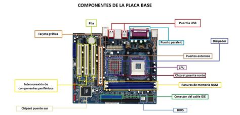 Tecno Placa Base I Sus Partes Hot Sex Picture Hot Sex Picture