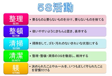 5s活動 熊本県立翔陽高等学校