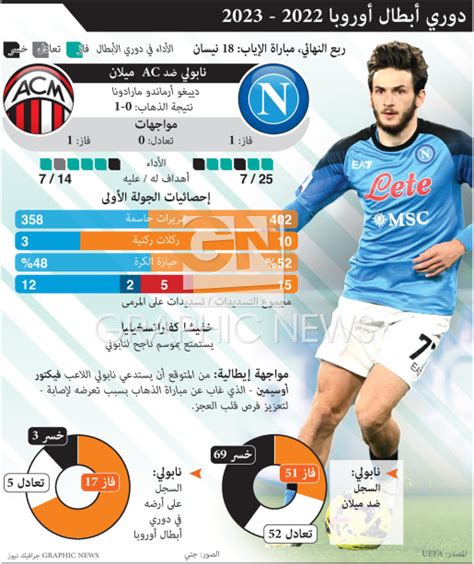 SOCCER UEFA Champions League Quarter Final Preview Napoli V AC Milan