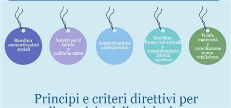 Le Cinque Deleghe Del Jobs Act La Stampa