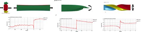 智能电动汽车安全设计新挑战及解决思路探讨ansys Ansys Ls Dyna 技术邻