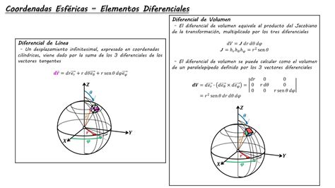 Elementos Diferenciales Coordenadas Esféricas YouTube