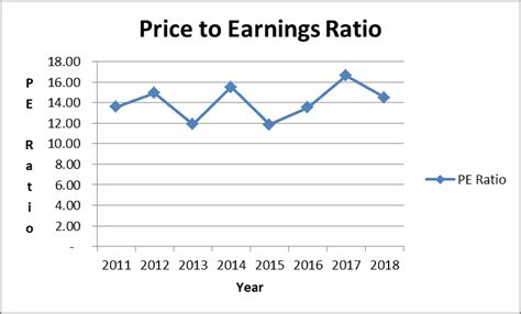 Apple Dividend Stock Analysis | Big Dividend Growth | Low Dividend Yield