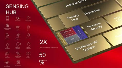 Qualcomm Snapdragon Gen Il Chip Mobile Con Il Cuore Di