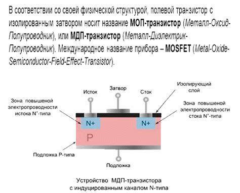 Полевые транзисторы со структурой металл диэлектрик полупроводник
