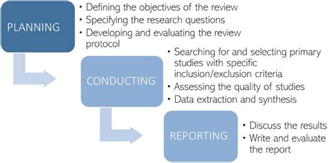 Frontiers Tedness And Ted Education A Systematic Literature Review