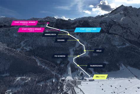 Verdenscup Alpint Garmisch Partenkirchen 2024 Program Og Resultater