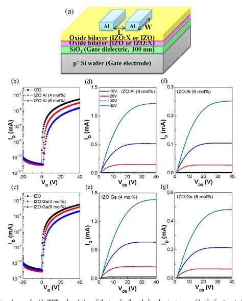 Table From Improved Electrical Performance And Bias Stability Of