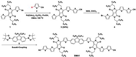 Molecules Free Full Text Direct Arylation Synthesis Of Small