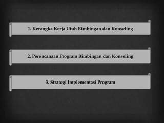 Manajemen Bimbingan Dan Konseling Ppt