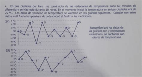 Solved En dos cludades del País se tomó nota de las variaciones de