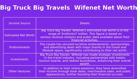 big truck big travels net worth wife picture