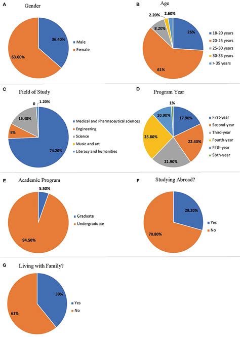 Frontiers The Influence Of Coronavirus Diseases 2019 COVID 19