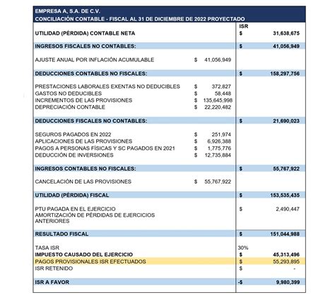 Obtención Y Beneficios De Una Reducción De Pagos Provisionales