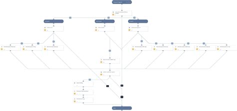 Playbook Of The Week Automate Ngfw Management With Cortex Xsoar Palo