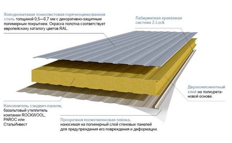 Фасадные сэндвич-панели: разновидности, способы монтажа и преимущества ...