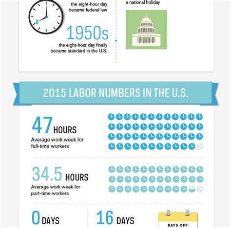 history-of-labor-day-infographic • History Infographics