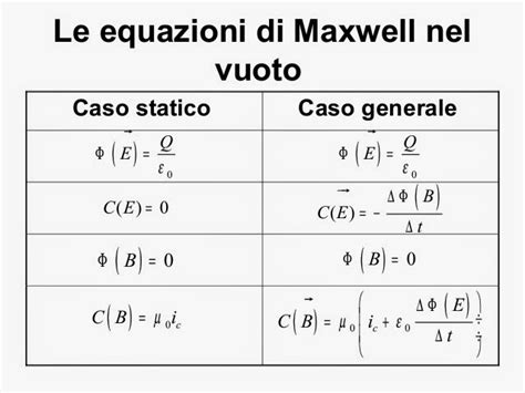 Mate And Fisica 5m Fisica 5 Induzione E Spettro Elettromagnetico