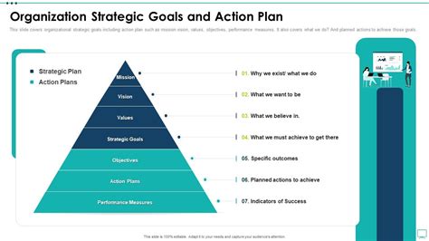 Strategic Business Plan Effective Tools Organization Strategic Goals ...