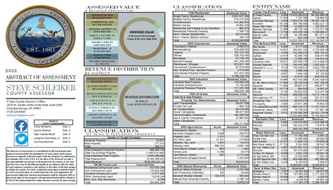Automated updates will soon improve el paso county assessor property search 21