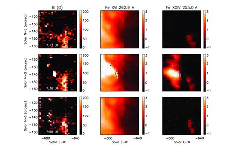 Maps Of The Magnetic Field Strength B Left Column And Of The