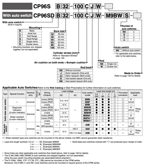 Xylanh CP96SDB63 50C SMC Saentech Vn Ave Trust Create Future