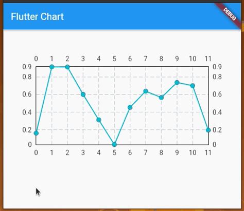 Fl Chart Flutter