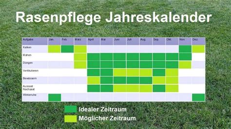 Wann K Nnen Welche Arbeiten Beim Rasen Gemacht Werden Rasenpflege