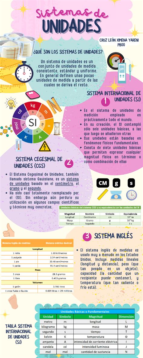 Sistemas De Unidades Esquemas Y Mapas Conceptuales De Física Docsity