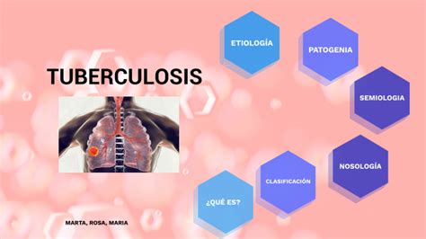 TUBERCULOSIS by María Aguilera Gómez on Prezi