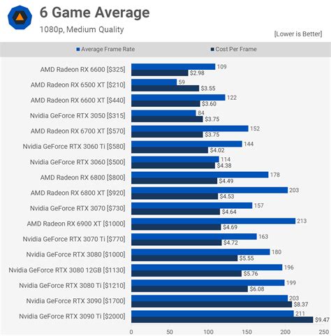 Best Graphics Card 2025 Reddit Zahra Ivy