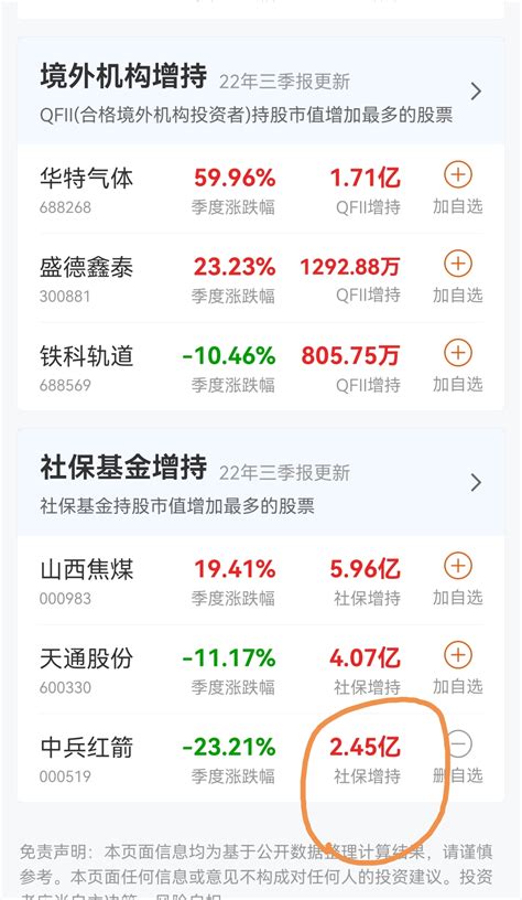 这不是社保是啥 中兵红箭 000519 股吧 东方财富网股吧