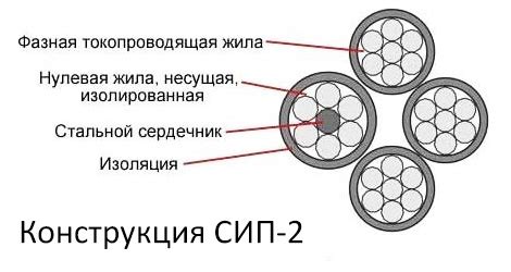 Провод СИП-2 3x70+1x54.6 цена, продажа. Купить СИП-2 3*70+1*54.6 в ...
