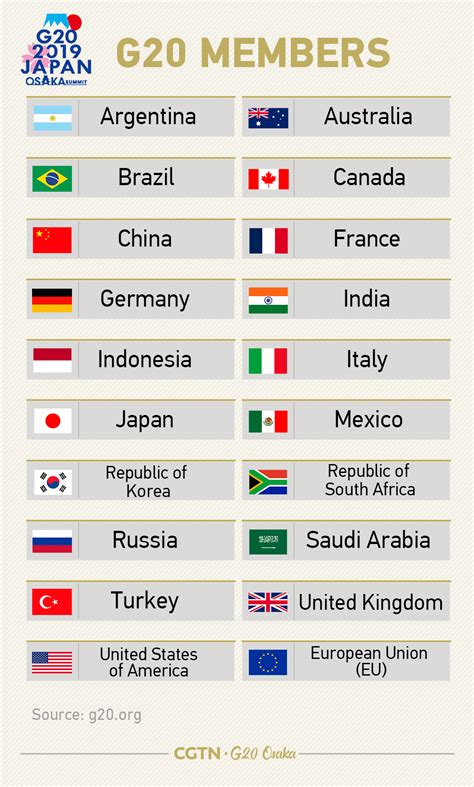 Graphics Key Achievements Of G20 Osaka Summit CGTN