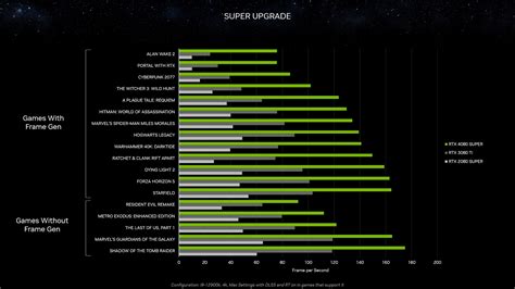 Nvidia RTX 40-series Super GPUs: Specs, availability, and performance 2024