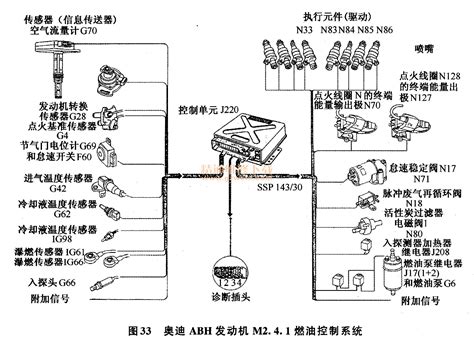 电控汽油喷射系统基本原理与组成及分类方法 精通维修下载