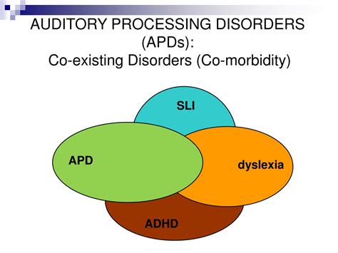 Auditory Processing Disorder Related To Adhd Isseportal