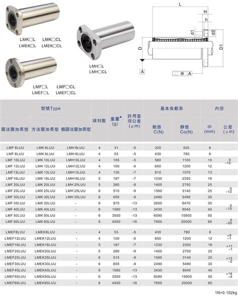 Lmf Luu Lmk Luu Lmh Luu Linear Bearing Dinghan Motion Technology Co