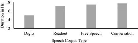 types  speech resources   entire spoken corpus