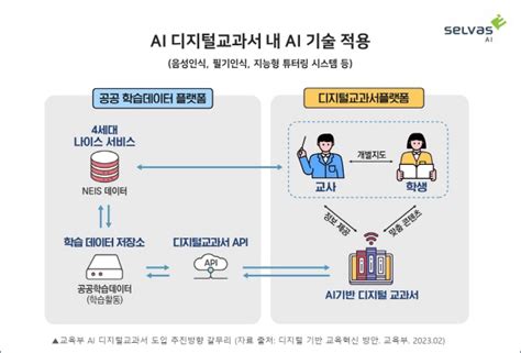 셀바스 Ai Ai 디지털교과서 사업 강화 2025년부터 교육부 Ai 디지털교과서 본격 도입 이머니뉴스