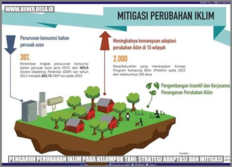 Pengaruh Perubahan Iklim Pada Kelompok Tani Strategi Adaptasi Dan