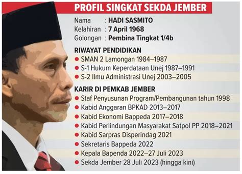 Hadi Sasmito Resmi Jadi Sekda Jember Janji Percepat Eksekusi Program