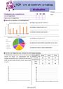 Lire Et Construire Des Diagrammes Valuation Sur L Organisation Et