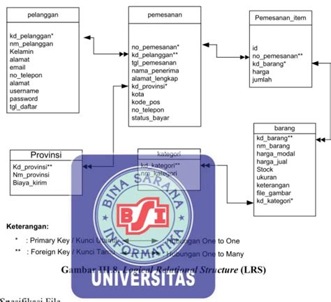 BAB III PEMBAHASAN Analisis Kebutuhan Adalah Mengidentifikasi