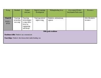 Editable Pacing Guide Template By Brittany Duran TPT