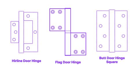 Different Hinge Types And Where To Use Them Off