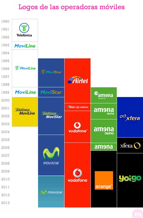 Logos Operadoras Marca Por Hombro