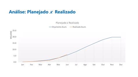 Tudo Que Voc Sempre Quis Saber Sobre A Curva S Ppt