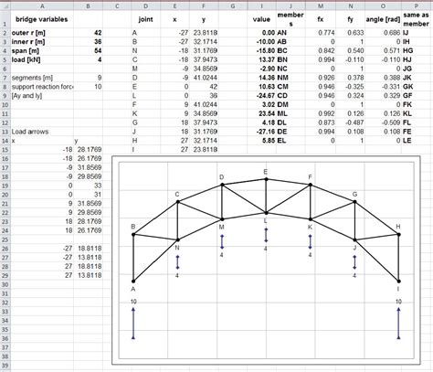 Excel Spreadsheet Design For Engineering Calculations Behance