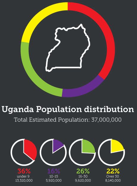 Uganda Population Density Map